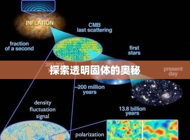 探索透明固體的奧秘