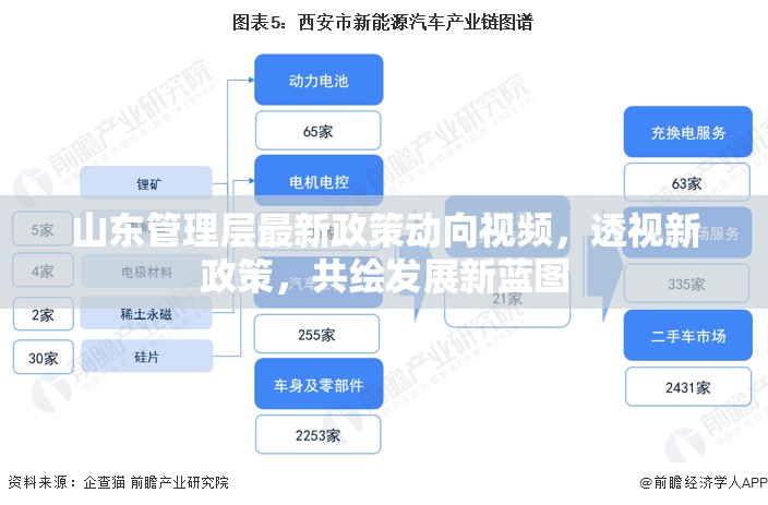 山東管理層最新政策動(dòng)向視頻，透視新政策，共繪發(fā)展新藍(lán)圖