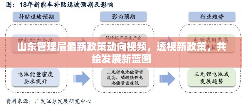 山東管理層最新政策動(dòng)向視頻，透視新政策，共繪發(fā)展新藍(lán)圖