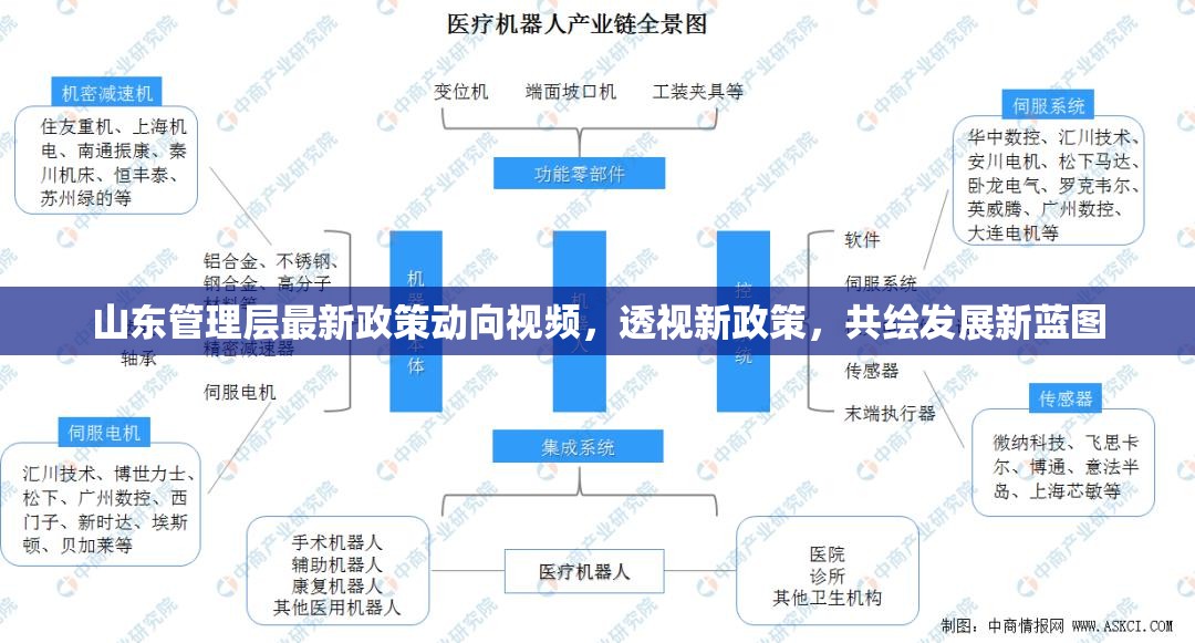 山東管理層最新政策動(dòng)向視頻，透視新政策，共繪發(fā)展新藍(lán)圖