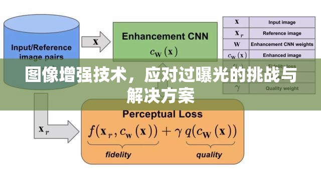 圖像增強(qiáng)技術(shù)，應(yīng)對(duì)過(guò)曝光的挑戰(zhàn)與解決方案
