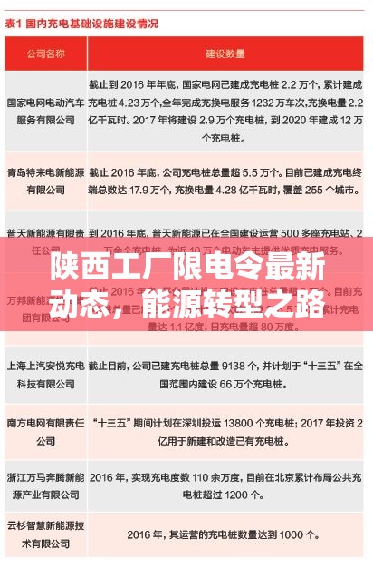 陜西工廠限電令最新動態(tài)，能源轉型之路的挑戰(zhàn)與機遇并存
