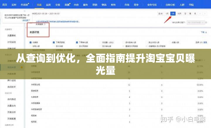 從查詢到優(yōu)化，全面指南提升淘寶寶貝曝光量