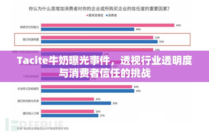 Tacite牛奶曝光事件，透視行業(yè)透明度與消費(fèi)者信任的挑戰(zhàn)