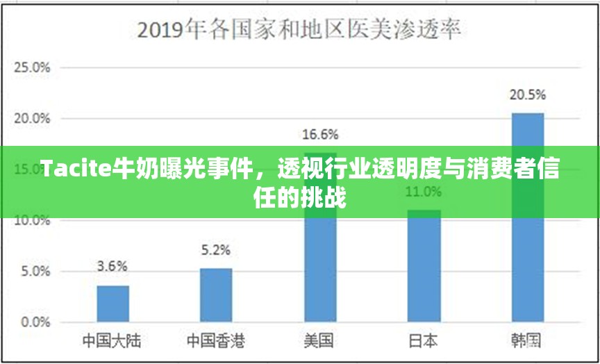 Tacite牛奶曝光事件，透視行業(yè)透明度與消費(fèi)者信任的挑戰(zhàn)