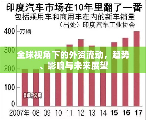 全球視角下的外資流動(dòng)，趨勢(shì)、影響與未來(lái)展望