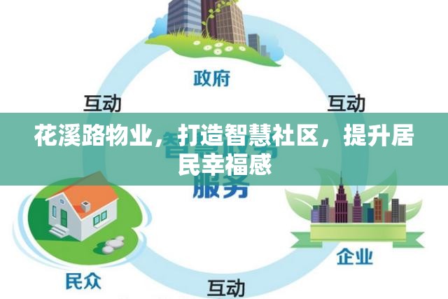 花溪路物業(yè)，打造智慧社區(qū)，提升居民幸福感
