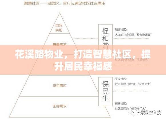 花溪路物業(yè)，打造智慧社區(qū)，提升居民幸福感