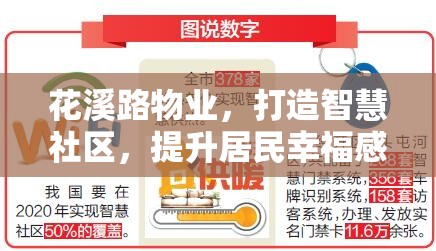 花溪路物業(yè)，打造智慧社區(qū)，提升居民幸福感