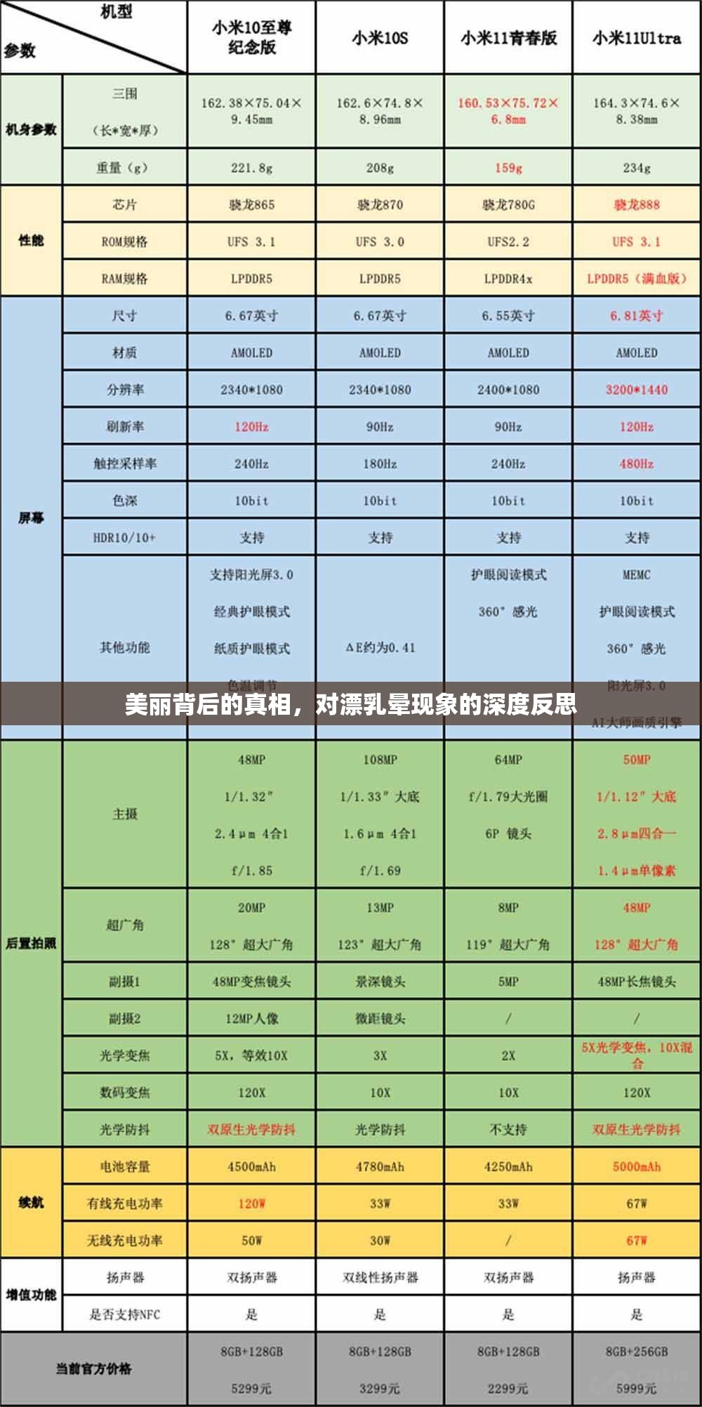 美麗背后的真相，對漂乳暈現(xiàn)象的深度反思