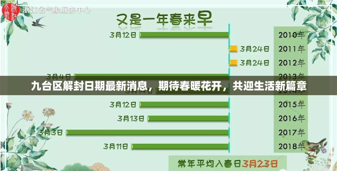 九臺區(qū)解封日期最新消息，期待春暖花開，共迎生活新篇章