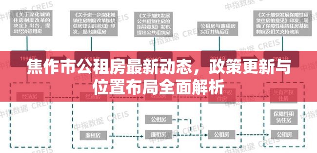 焦作市公租房最新動態(tài)，政策更新與位置布局全面解析