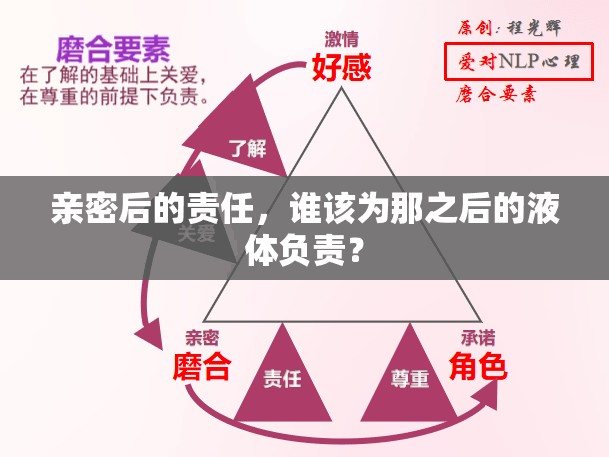 親密后的責(zé)任，誰該為那之后的液體負(fù)責(zé)？
