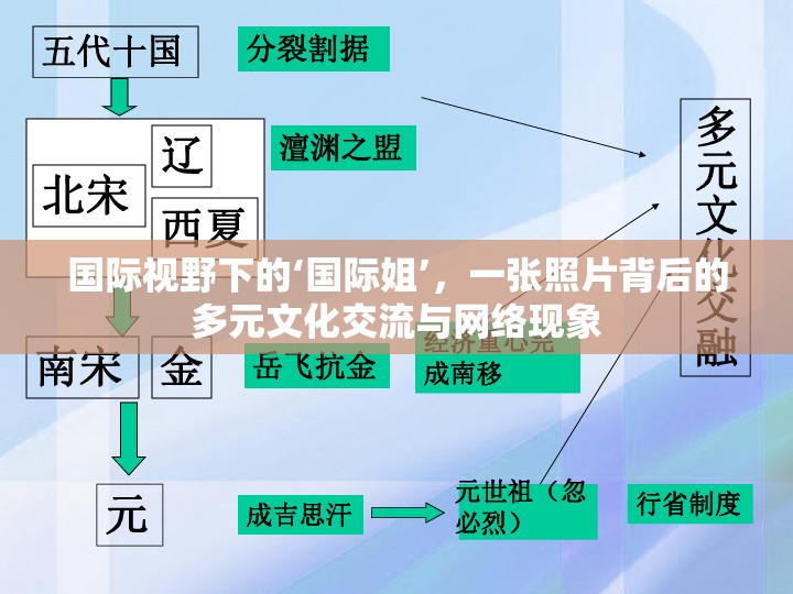 國際視野下的‘國際姐’，一張照片背后的多元文化交流與網(wǎng)絡(luò)現(xiàn)象