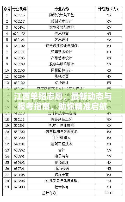 江西單招志愿，最新動(dòng)態(tài)與報(bào)考指南，助你精準(zhǔn)啟航