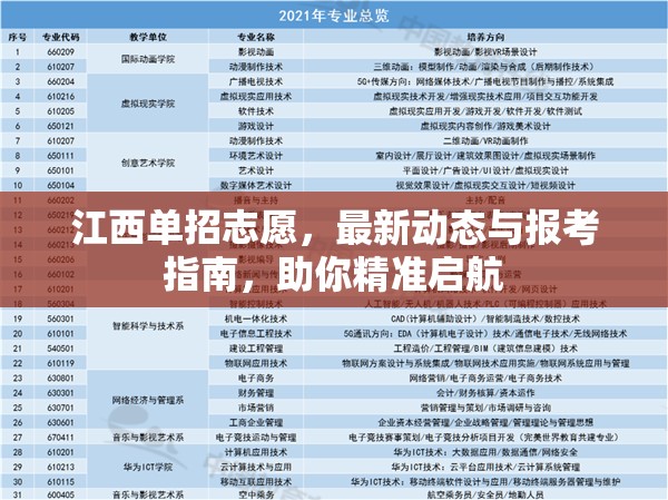 江西單招志愿，最新動(dòng)態(tài)與報(bào)考指南，助你精準(zhǔn)啟航