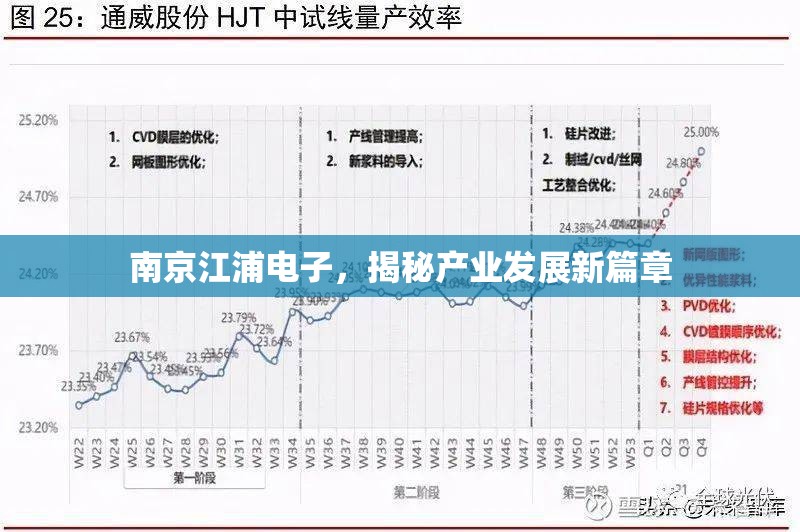 南京江浦電子，揭秘產(chǎn)業(yè)發(fā)展新篇章