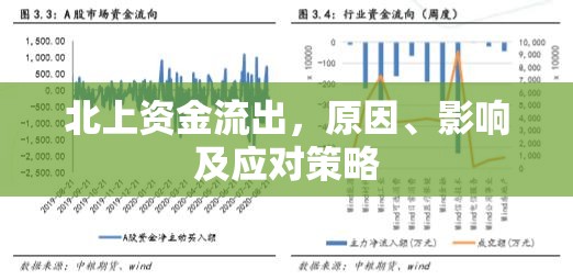 北上資金流出，原因、影響及應(yīng)對策略