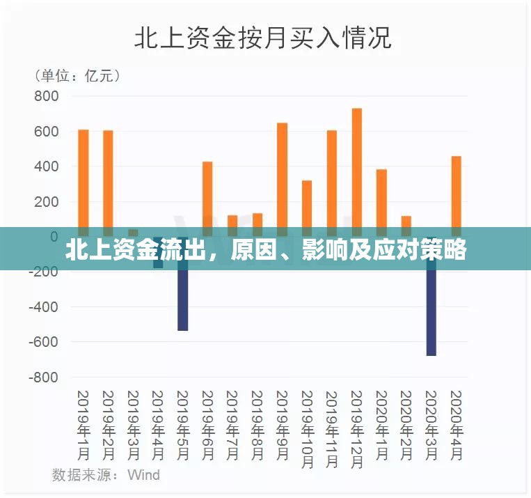 北上資金流出，原因、影響及應(yīng)對策略