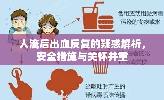 人流后出血反復(fù)的疑惑解析，安全措施與關(guān)懷并重