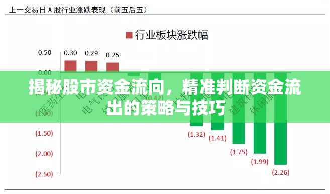 揭秘股市資金流向，精準(zhǔn)判斷資金流出的策略與技巧