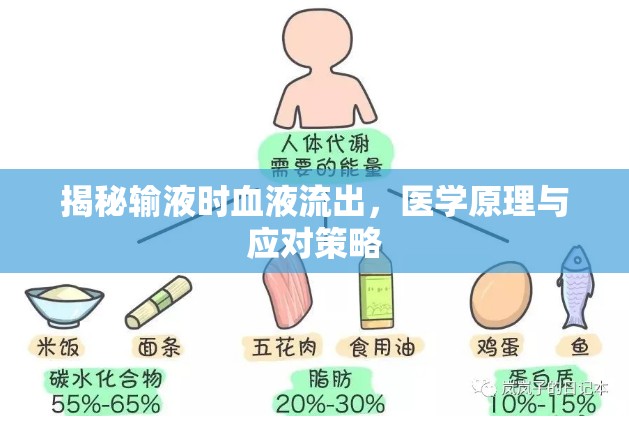 揭秘輸液時血液流出，醫(yī)學(xué)原理與應(yīng)對策略