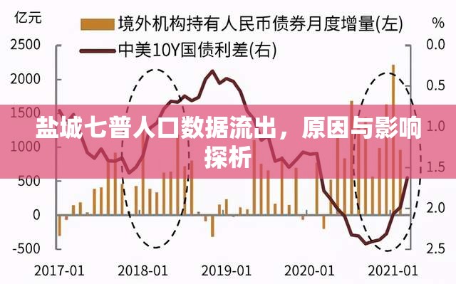 鹽城七普人口數(shù)據(jù)流出，原因與影響探析