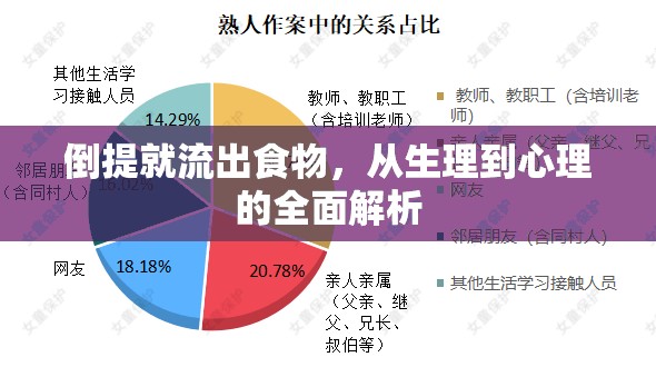 倒提就流出食物，從生理到心理的全面解析