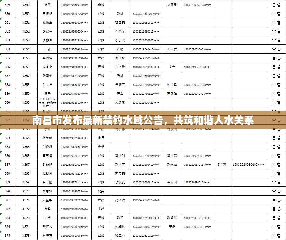 南昌市發(fā)布最新禁釣水域公告，共筑和諧人水關(guān)系