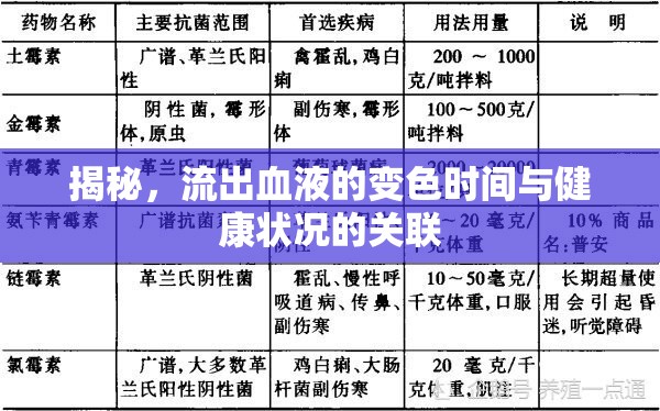揭秘，流出血液的變色時(shí)間與健康狀況的關(guān)聯(lián)