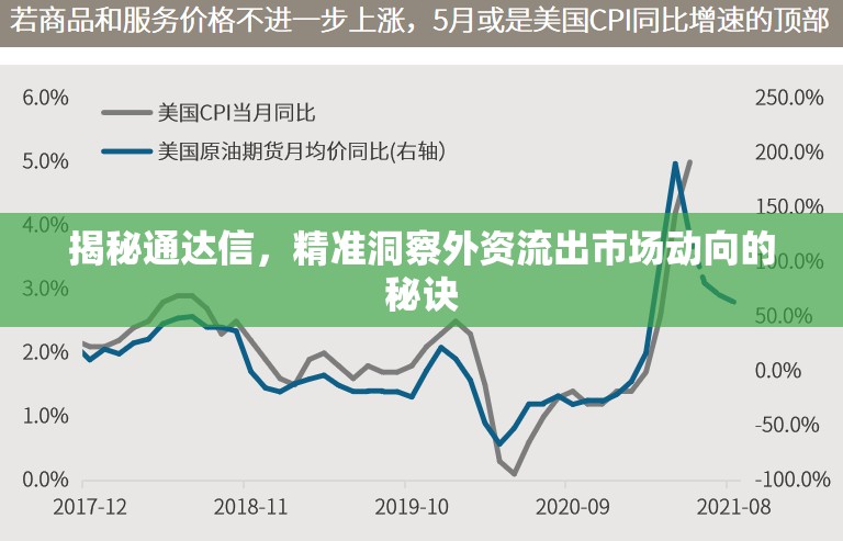 揭秘通達(dá)信，精準(zhǔn)洞察外資流出市場(chǎng)動(dòng)向的秘訣