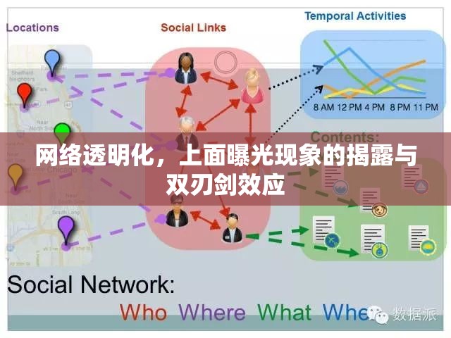 網(wǎng)絡(luò)透明化，上面曝光現(xiàn)象的揭露與雙刃劍效應(yīng)