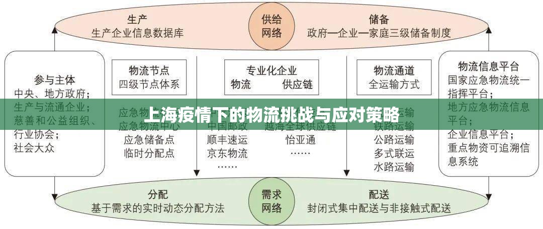 上海疫情下的物流挑戰(zhàn)與應(yīng)對(duì)策略