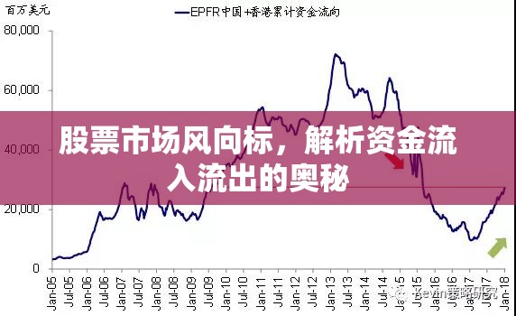 股票市場(chǎng)風(fēng)向標(biāo)，解析資金流入流出的奧秘