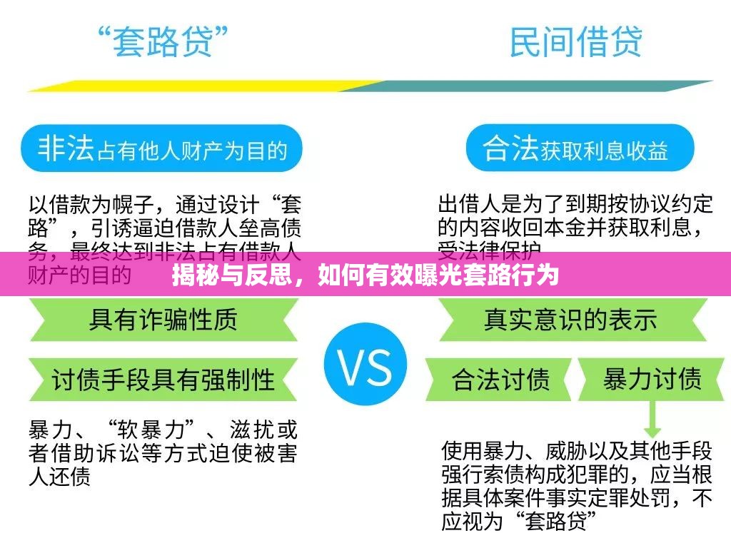 揭秘與反思，如何有效曝光套路行為