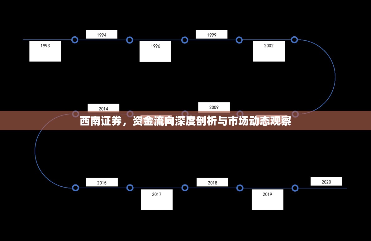 西南證券，資金流向深度剖析與市場(chǎng)動(dòng)態(tài)觀察