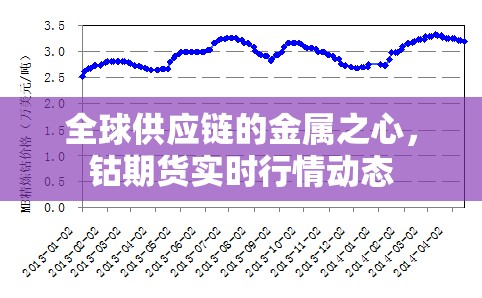 全球供應(yīng)鏈的金屬之心，鈷期貨實時行情動態(tài)