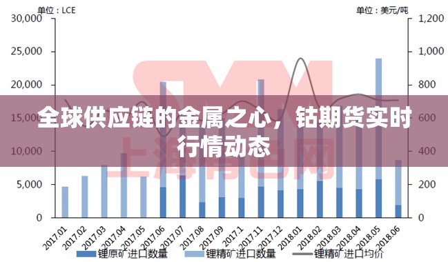 全球供應(yīng)鏈的金屬之心，鈷期貨實時行情動態(tài)