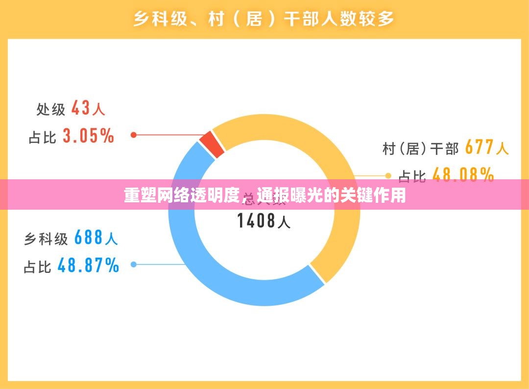 重塑網(wǎng)絡(luò)透明度，通報曝光的關(guān)鍵作用