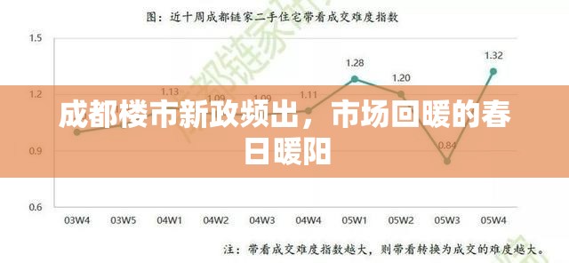 成都樓市新政頻出，市場回暖的春日暖陽