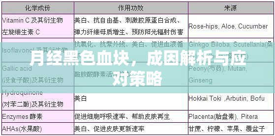 月經(jīng)黑色血塊，成因解析與應對策略