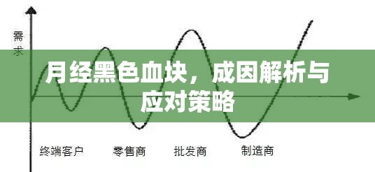 月經(jīng)黑色血塊，成因解析與應對策略