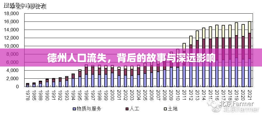 德州人口流失，背后的故事與深遠(yuǎn)影響
