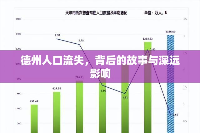 德州人口流失，背后的故事與深遠(yuǎn)影響