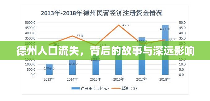德州人口流失，背后的故事與深遠(yuǎn)影響