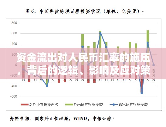 資金流出對人民幣匯率的施壓，背后的邏輯、影響及應對策略