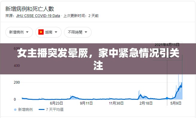 女主播突發(fā)暈厥，家中緊急情況引關(guān)注