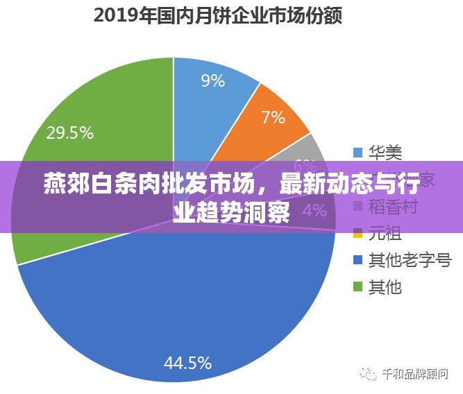 燕郊白條肉批發(fā)市場，最新動態(tài)與行業(yè)趨勢洞察