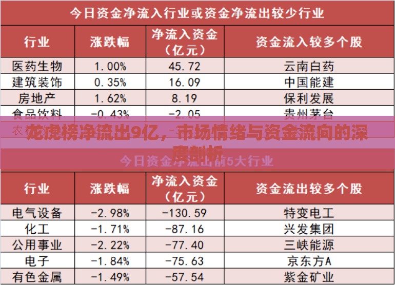 龍虎榜凈流出9億，市場情緒與資金流向的深度剖析