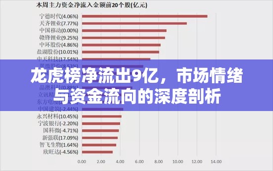 龍虎榜凈流出9億，市場情緒與資金流向的深度剖析